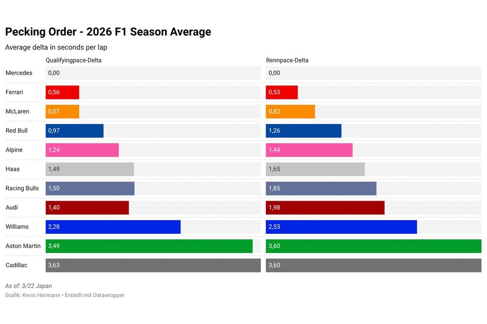 Red Bull's 2026 F1 Season: A Decade's Slowest Racing Moment